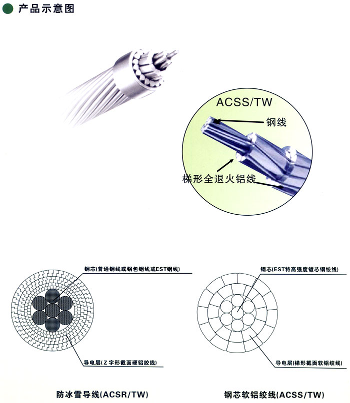 成型线同心绞合架空导线