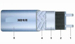 消防专用双阻燃型电伴热带